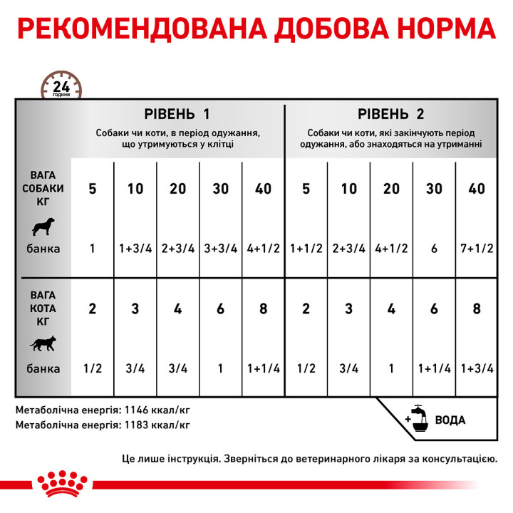 Recovery Вологий Корм Для Собак І Котів У Відновлюваний Період Після Терапії 0,195 кг