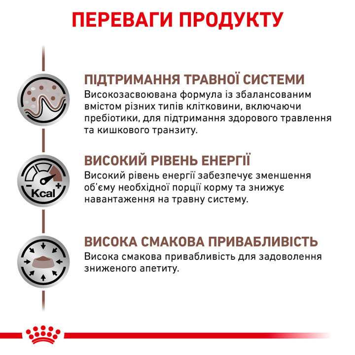 Royal Canin Gastro Intestinal Dog 15 кг, сухий корм для собак, порушення травлення, відновлення здоров'я