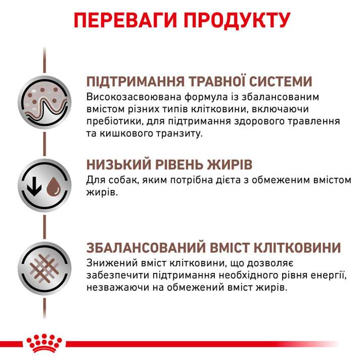 Корм Royal Canin Gastro Intestinal Low Fat для собак 1.5 кг