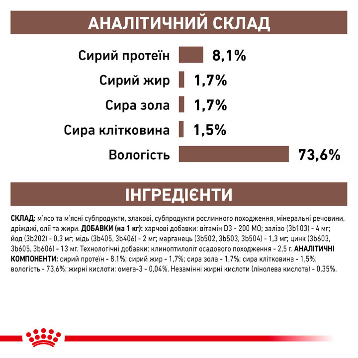 Купити Royal Canin Gastrointestinal Low Fat для собак - низький вміст жиру