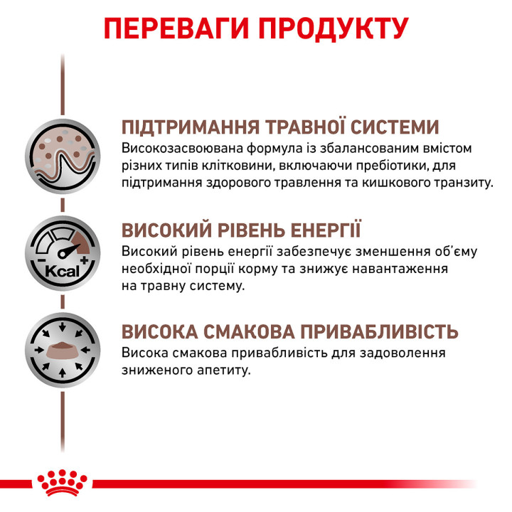 Купити Royal Canin Gastro Intestinal - корм для собак з проблемами травлення