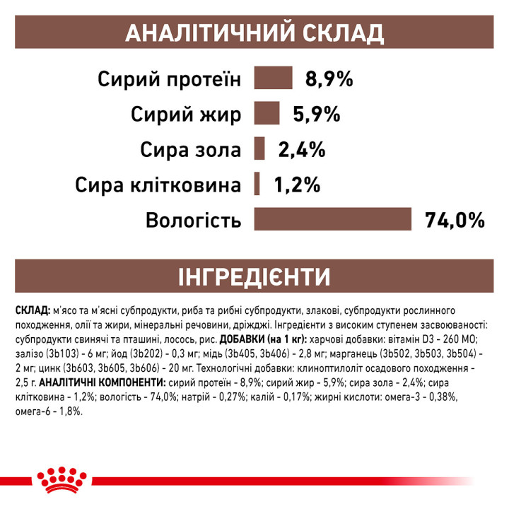 Купити Royal Canin Gastro Intestinal - корм для собак з проблемами травлення