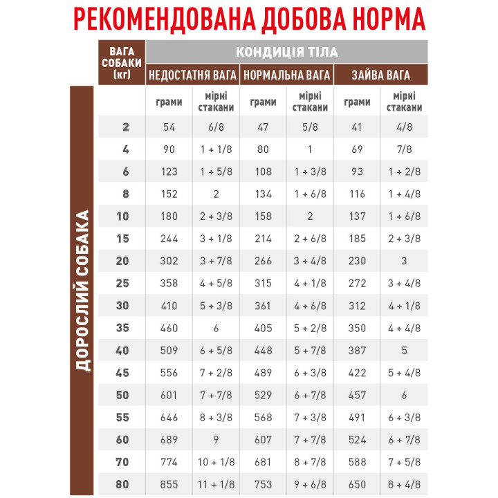 Hepatic Dog Сухий Корм Для Собак При Захворюваннях Печінки 1.5 кг