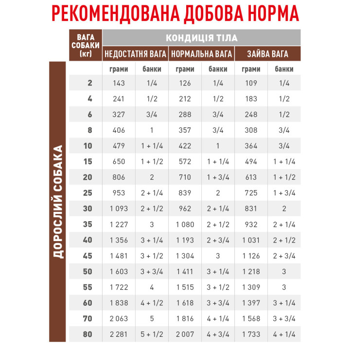 Hepatic Dog Cans Консервований Корм Для Собак При Захворюваннях Печінки 0.42 кг