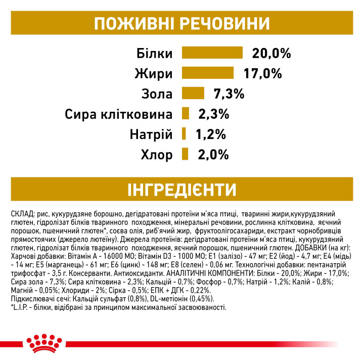 Urinary S/O Small Dog 1.5 кг