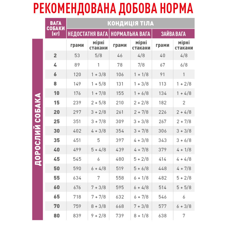 Renal Canine 14 кг
