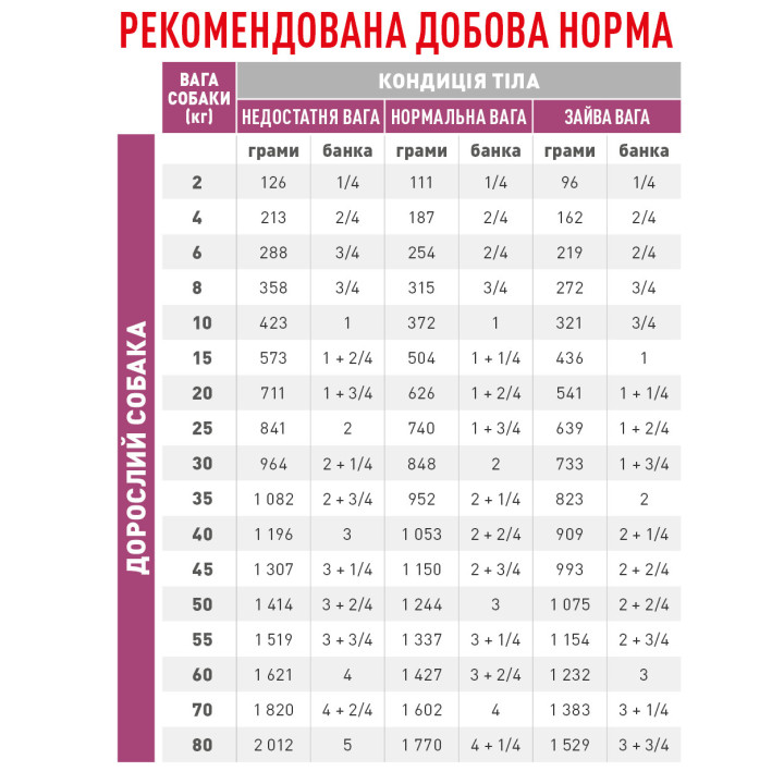 Royal Canine RENAL Cans - вологий дієтичний корм для собак з проблемами нирок