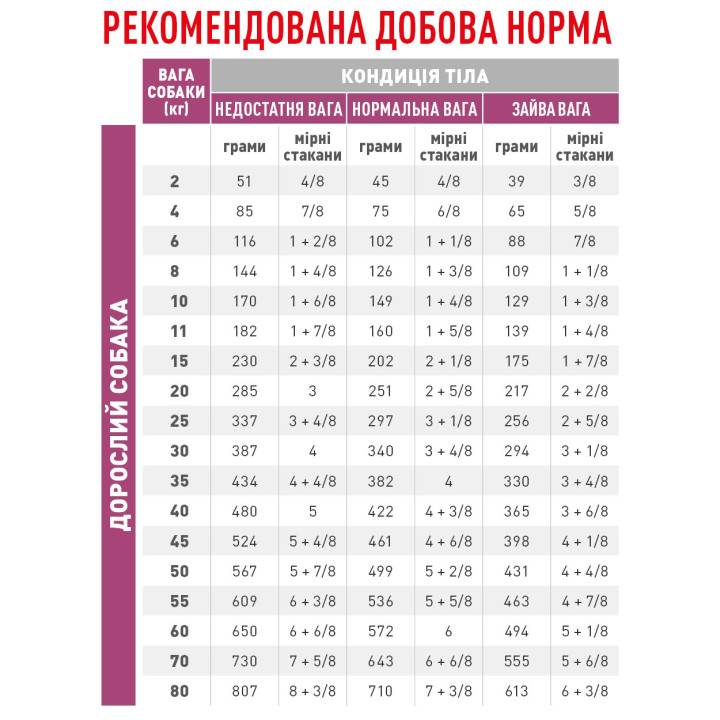 Cardiac Canine 2 кг