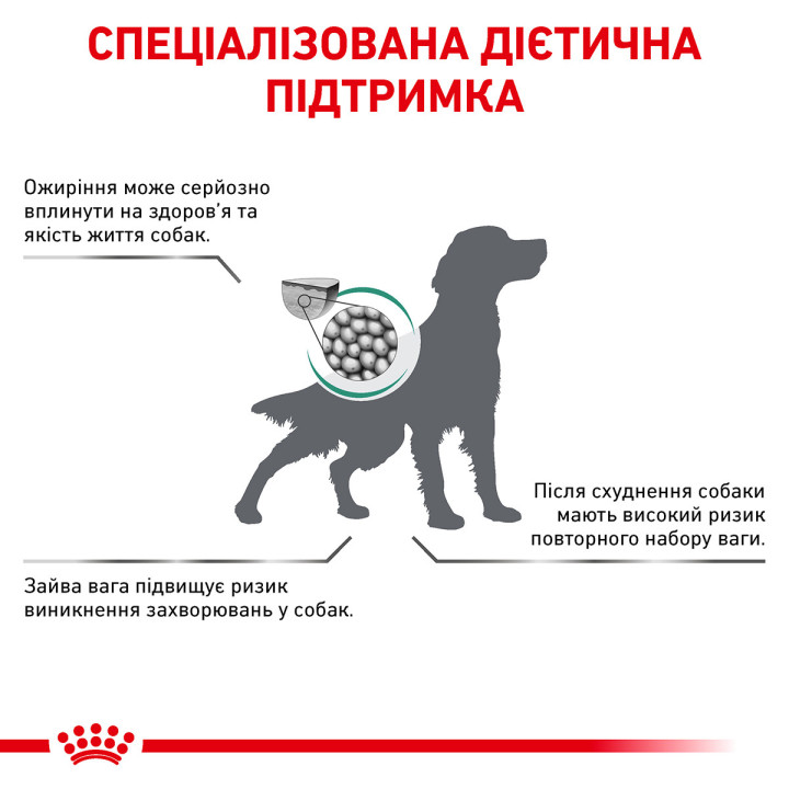 Satiety Weight Management  Canine 1.5 кг