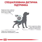 Satiety Weight Management  Canine 1.5 кг