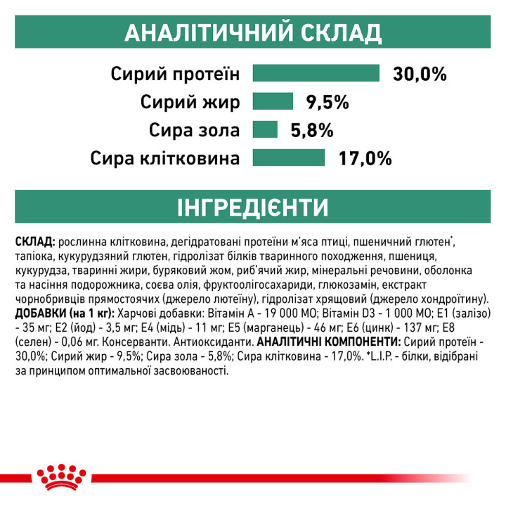Satiety Weight Management  Canine 1.5 кг