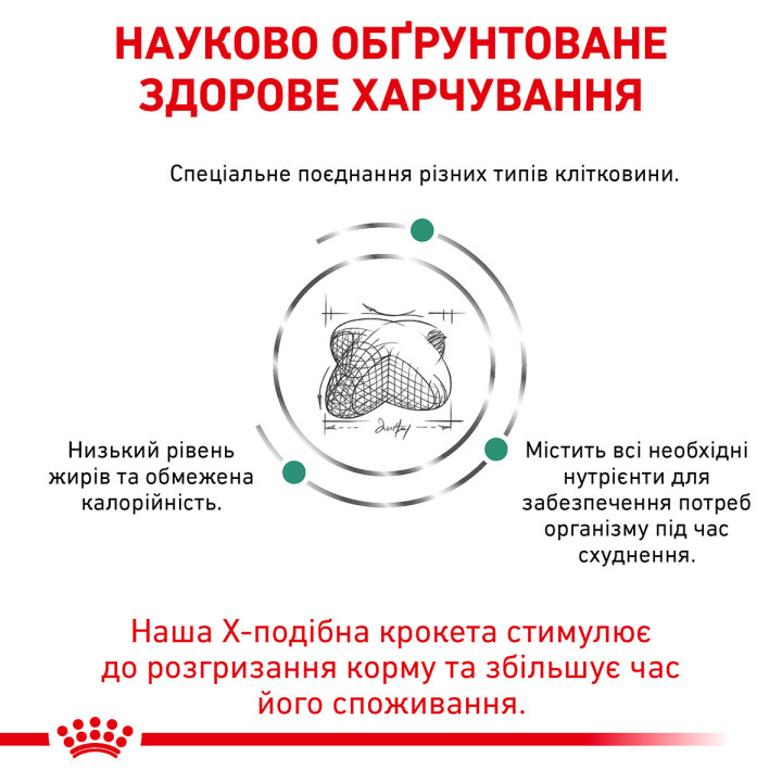 Satiety Weight Management  Canine 1.5 кг