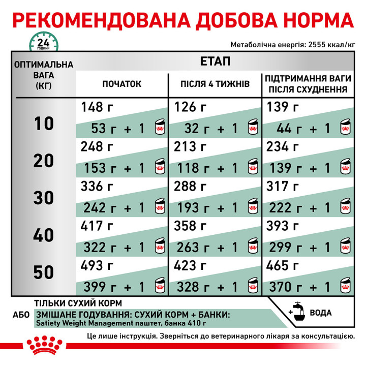 Satiety Weight Management  Canine 1.5 кг