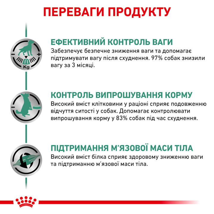Satiety Weight Management  Canine 1.5 кг
