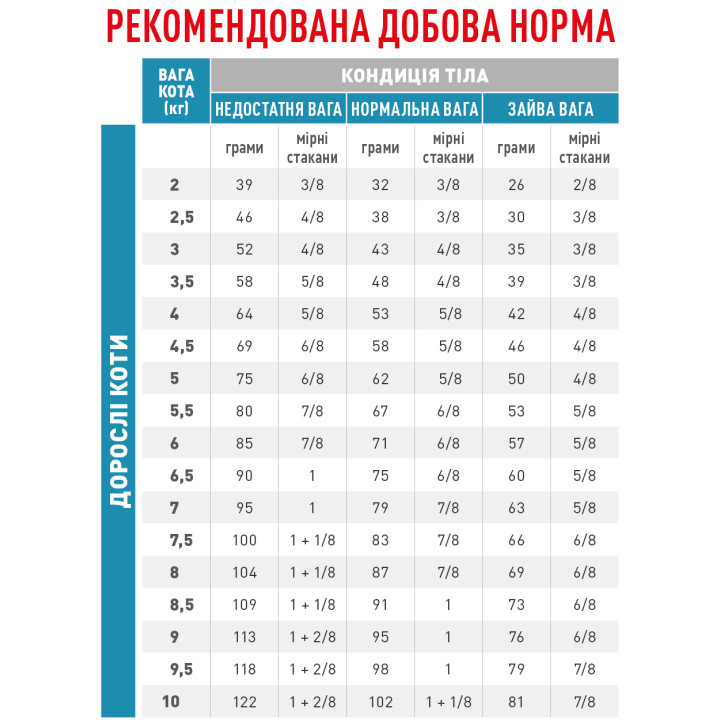 Royal Canin Anallergenic Cat: сухий дієтичний корм для котів з небажаною реакцією на корм