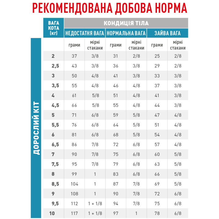 Royal Canin Hypoallergenic - гіпоалергенний корм для котів з гідролізованими білками 0.4 кг