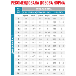 Royal Canin Sensitivity Control Cat - корм для котів з чутливим травленням 1.5 кг