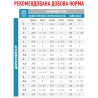 Royal Canin Sensitivity Control Cat - корм для котів з чутливим травленням 1.5 кг