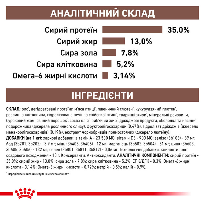 Сухий корм Royal Canin Gastro Intestinal Moderate Calorie Cat для кішок з проблемами травлення