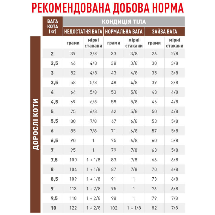Royal Canin Gastrointestinal Fibre Response: сухий корм для котів  0.4 кг