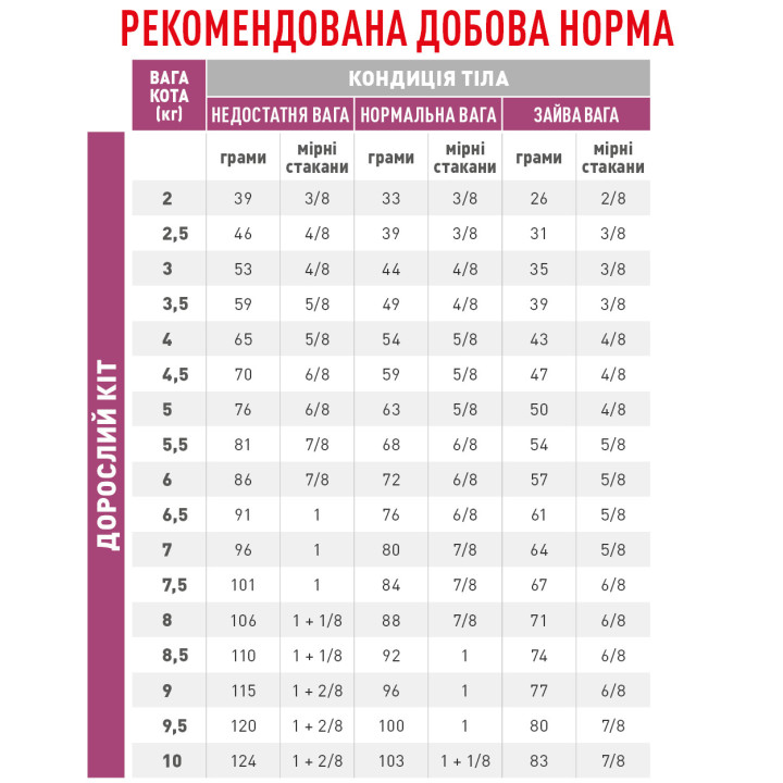 Mobility Feline 2 кг