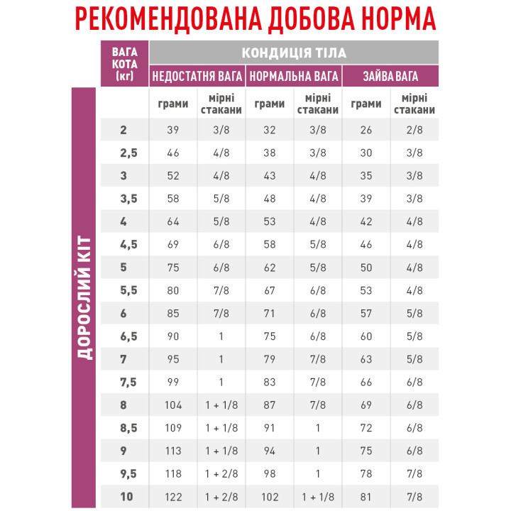 Renal Feline Special 0.4 кг
