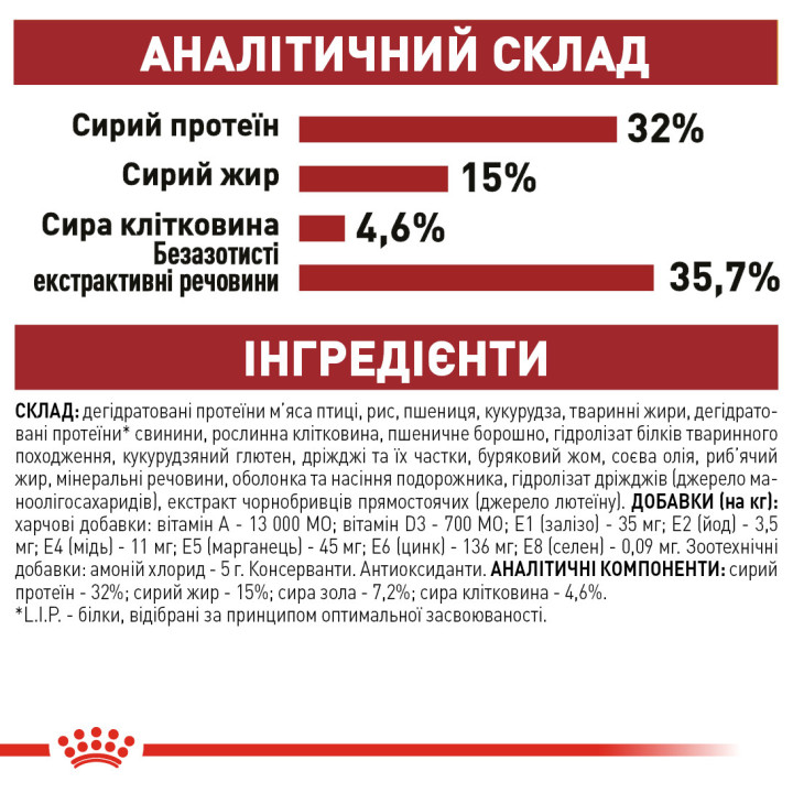 0.4 кг Royal Canin Fit 32: Повнораціонний Сухий Корм для Дорослих Котів
