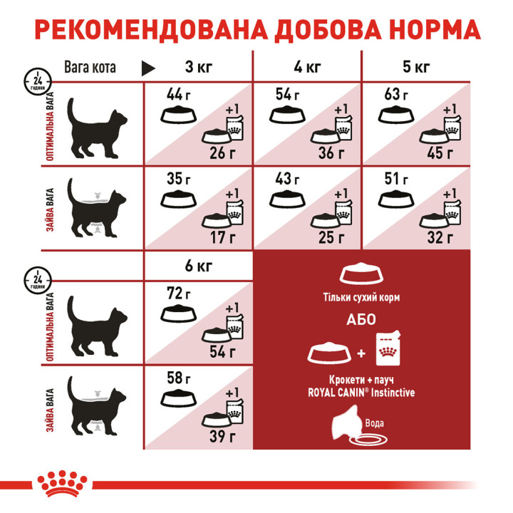 Fit Сухий Корм Для Котів Підтримання Форми Фіт (32) 4 кг