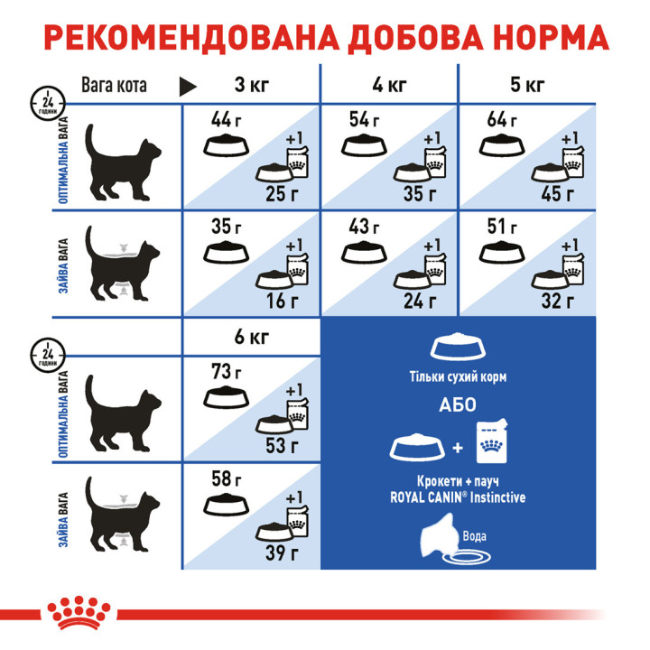 Indoor Longhair  Сухий Корм Для Дорослих Котів З Довгою Шерстю 2 кг