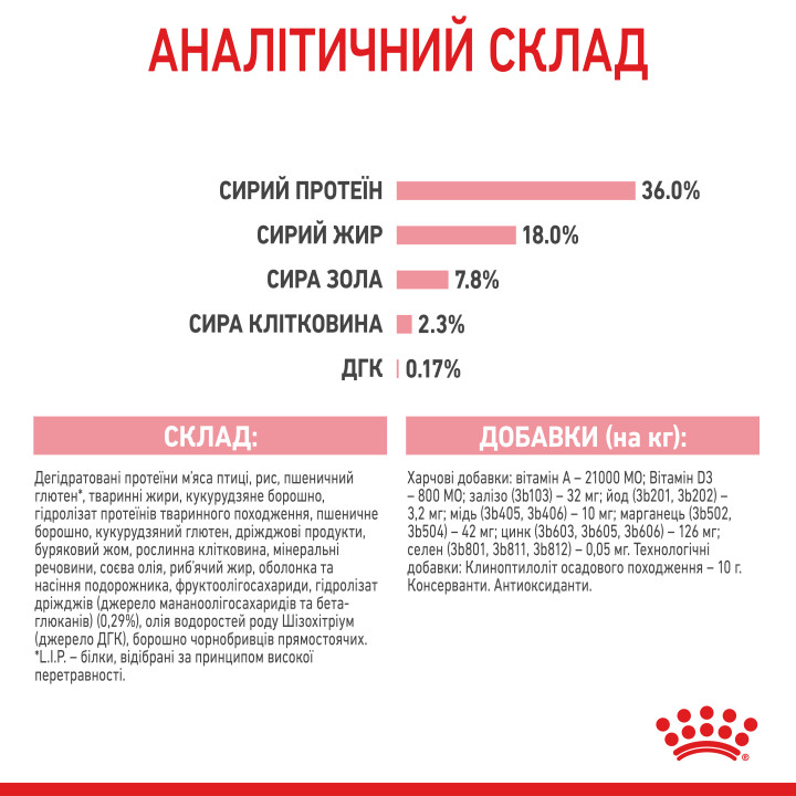 Купити 10 кг сухий корм Royal Canin Kitten для кошенят - Найкраща ціна та якість в Україні