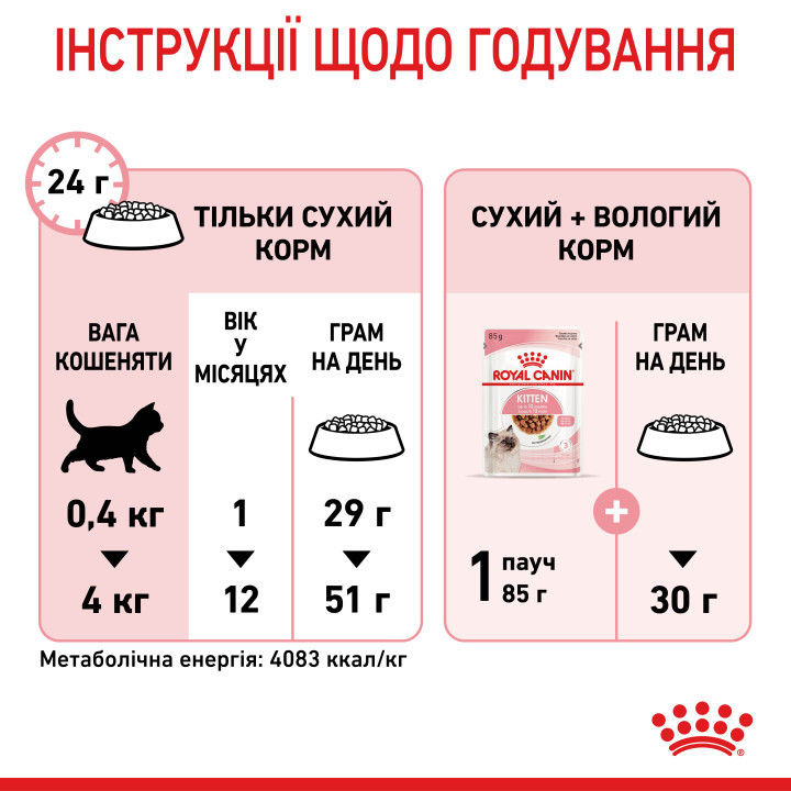 Kitten Сухий Корм Для Кошенят 400 Г
