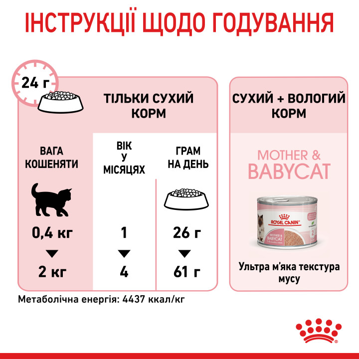 Корм для кошенят та кішок 0.4 кг ROYAL CANIN Mother & Babycat - здорове зростання та розвиток