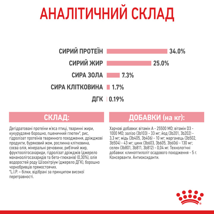 Корм для кошенят та кішок 2 кг ROYAL CANIN Mother & Babycat - здорове зростання та розвиток