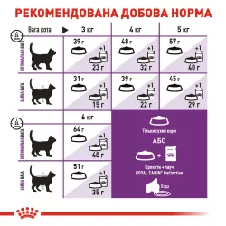 Купуйте 10 кг Royal Canin SENSIBLE для котів із чутливим травленням - Ваш вибір номер один!