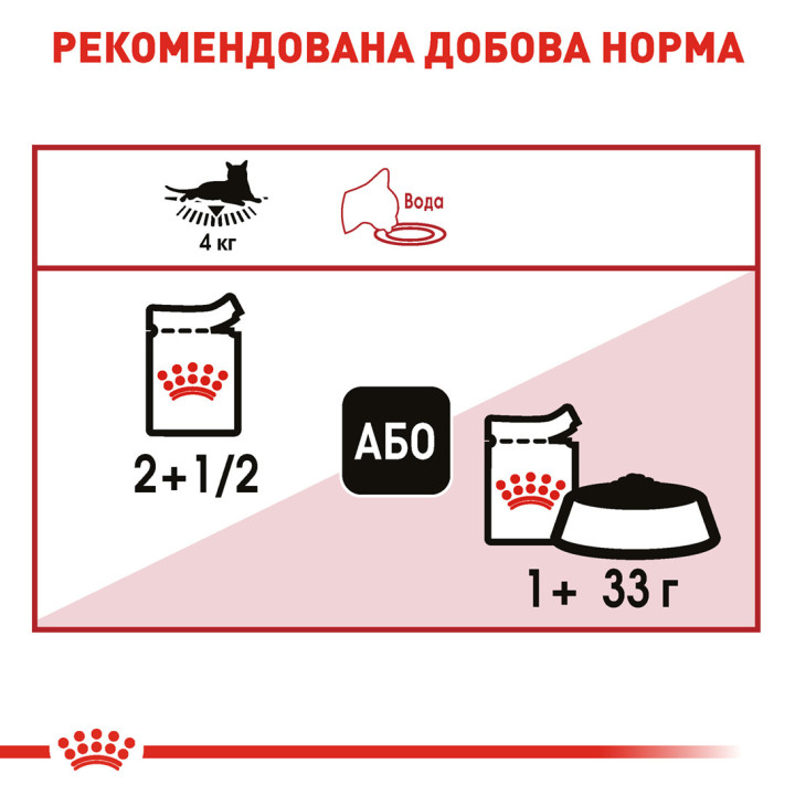 Вологий корм Royal Canin Instinctive Jelly для котів