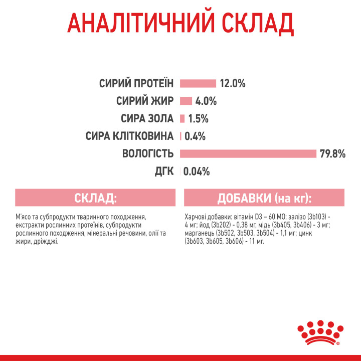 Royal Canin Kitten Instinctive In Jelly 0.085 кг | Консервований корм в желе для кошенят