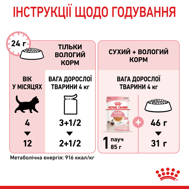 Royal Canin Kitten Instinctive In Jelly 0.085 кг | Консервований корм в желе для кошенят