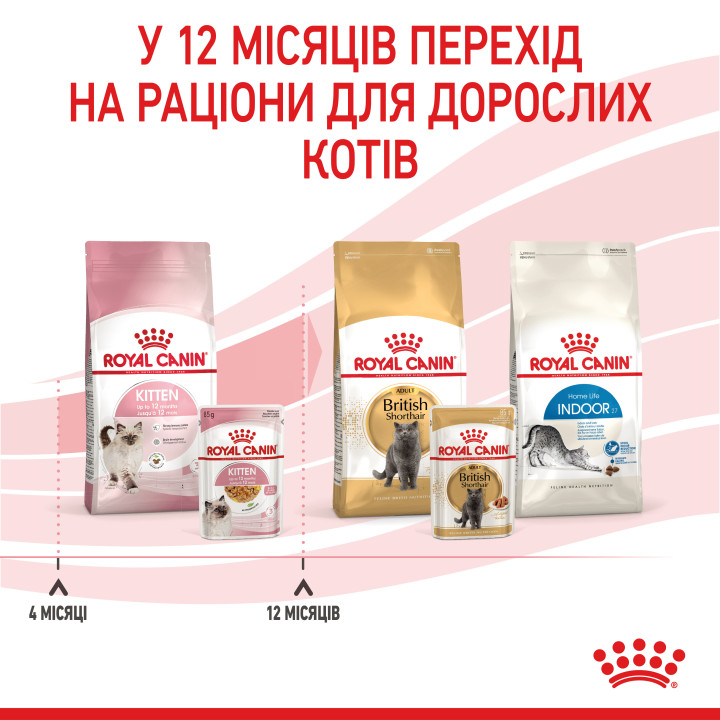 Royal Canin Kitten Instinctive In Jelly 0.085 кг | Консервований корм в желе для кошенят