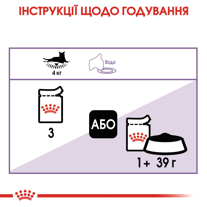 Royal Canin Sterilised Jelly 0.085 кг | Вологий корм в желе для стерилізованих котів