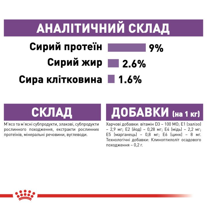 Royal Canin Sterilised Jelly 0.085 кг | Вологий корм в желе для стерилізованих котів