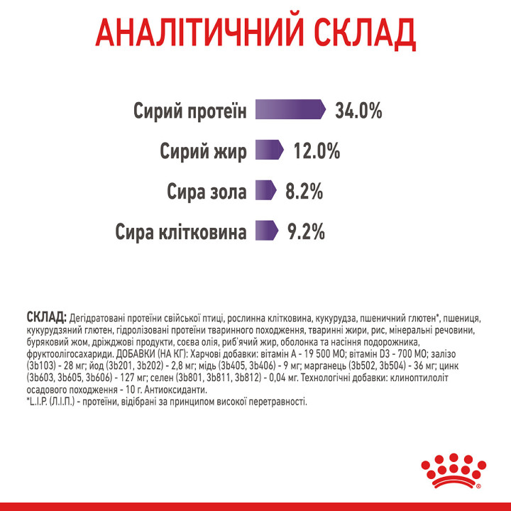 Appetite Control Care Сухий Корм Для Котів Та Кішок При Випрошуванні Корму2 кг