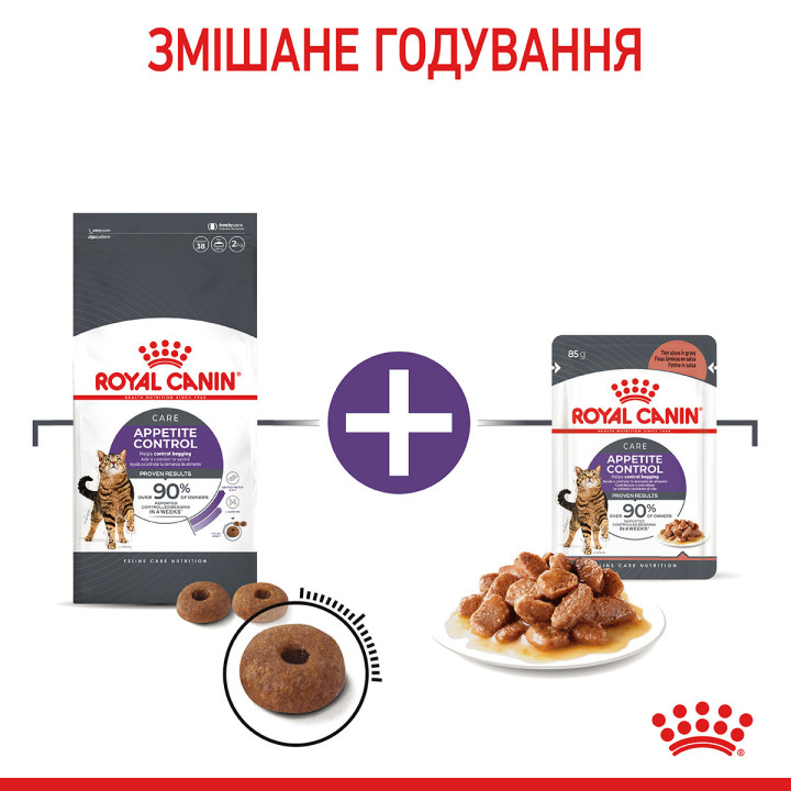Appetite Control Care Сухий Корм Для Котів Та Кішок При Випрошуванні Корму2 кг