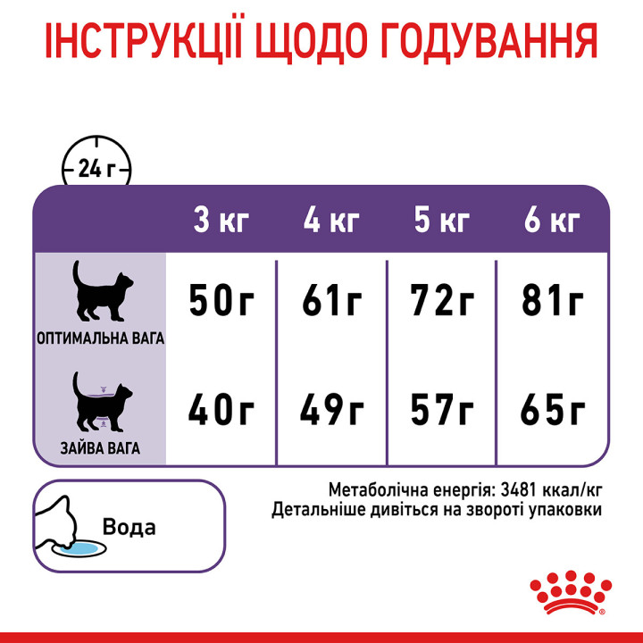 Appetite Control Care Сухий Корм Для Котів Та Кішок При Випрошуванні Корму2 кг
