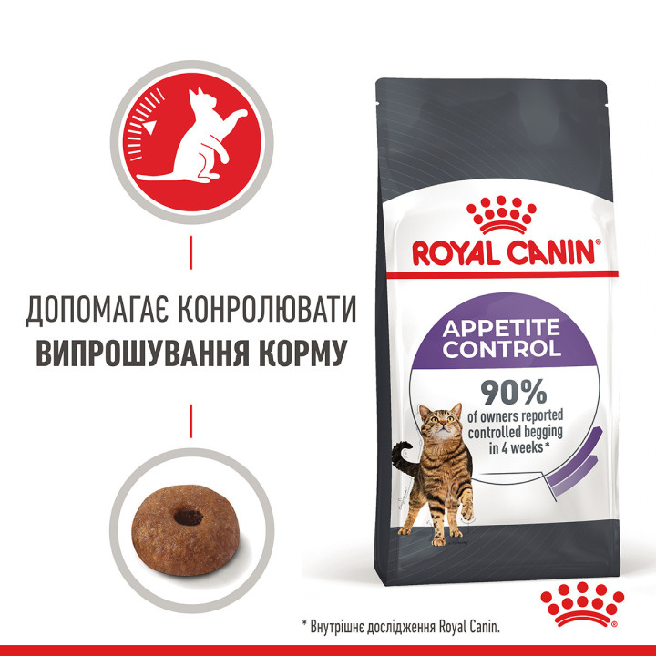 Appetite Control Care Сухий Корм Для Котів Та Кішок При Випрошуванні Корму2 кг