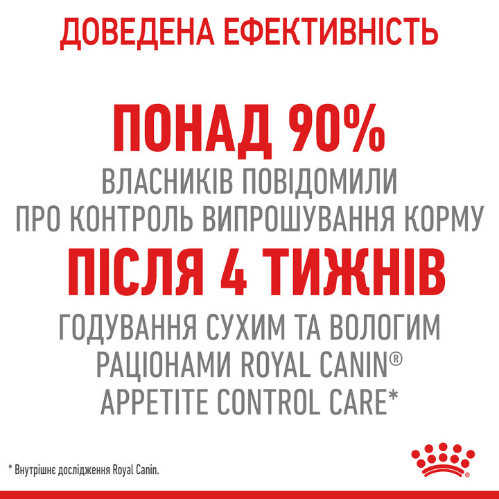 Appetite Control Care Сухий Корм Для Котів Та Кішок При Випрошуванні Корму2 кг