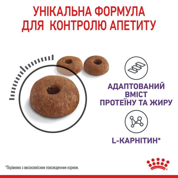 Appetite Control Care Сухий Корм Для Котів Та Кішок При Випрошуванні Корму2 кг