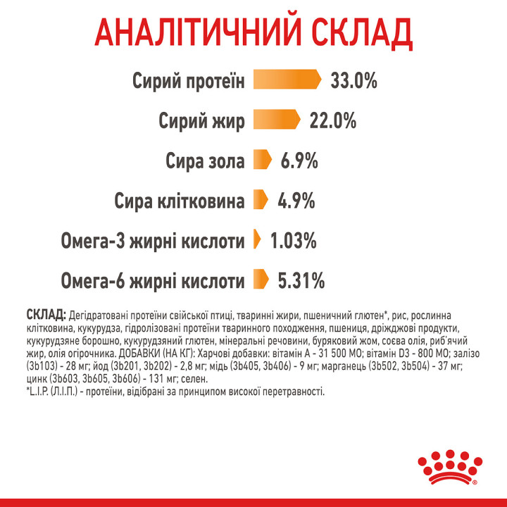 Купити 10 кг Royal Canin Hair and Skin Care для котів | Здоров'я шерсті та шкіри