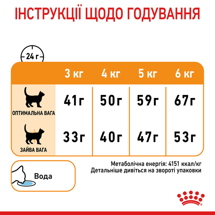 Купити 4 кг Royal Canin Hair and Skin Care для котів | Здоров'я шерсті та шкіри