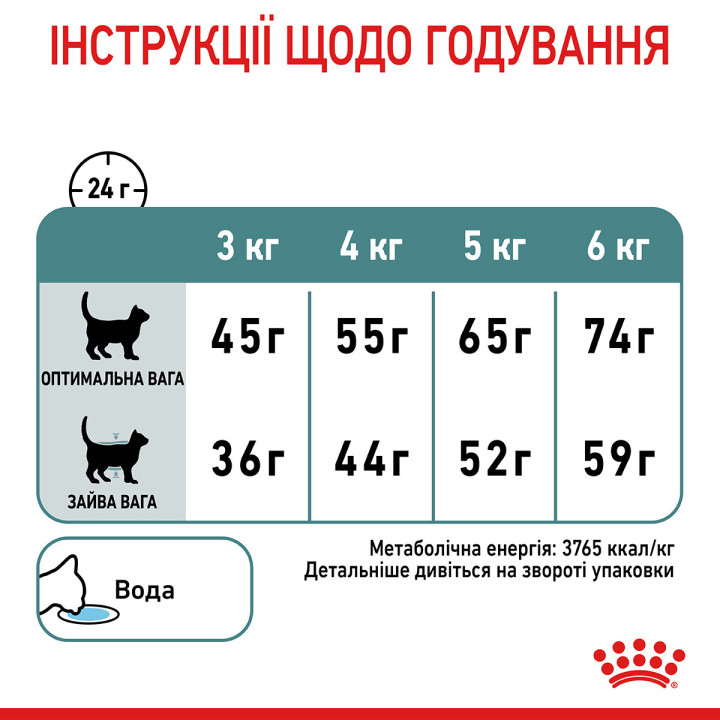 Купити 10 кг Сухий корм Royal Canin Hairball Care для котів - здоров'я при ковтанні шерсті