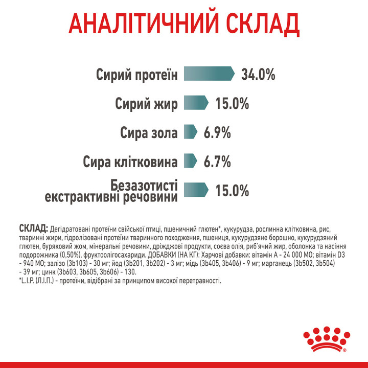 Купити 10 кг Сухий корм Royal Canin Hairball Care для котів - здоров'я при ковтанні шерсті